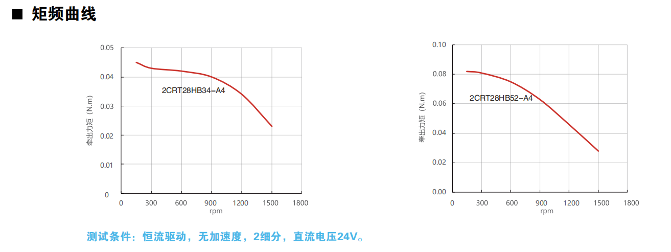 开环28动力图.png