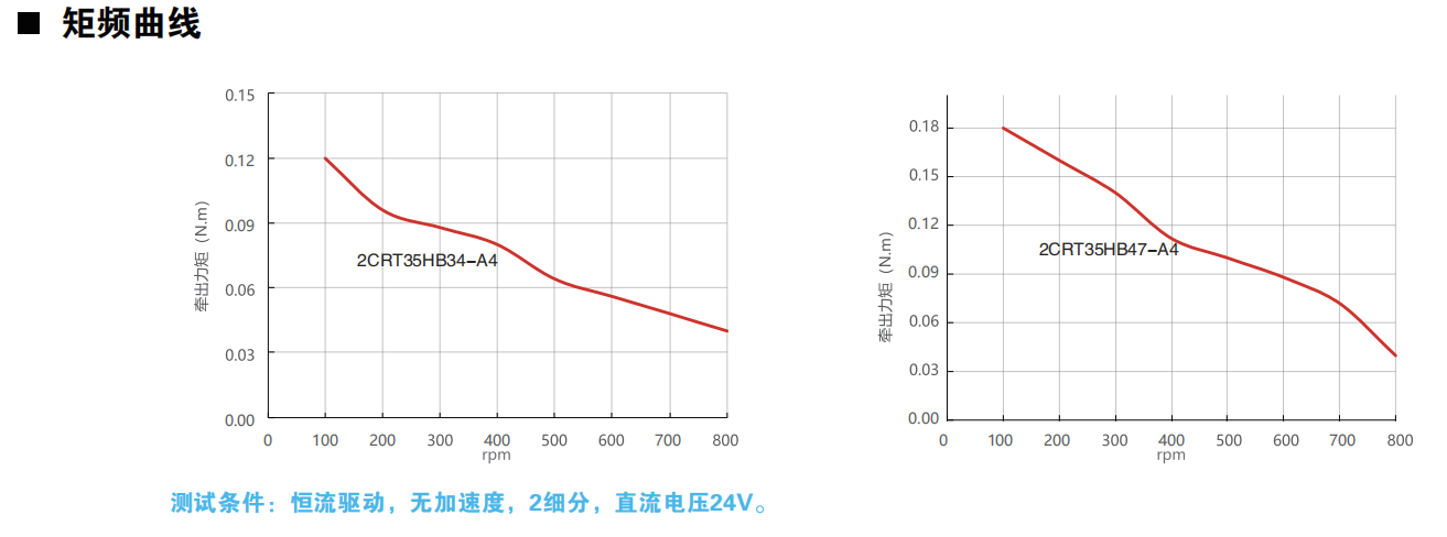 开环35动力图.png