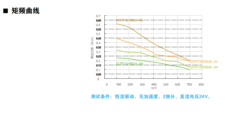 开环42动力图.png