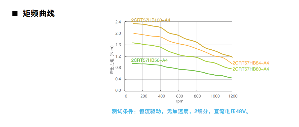 开环57动力图.png