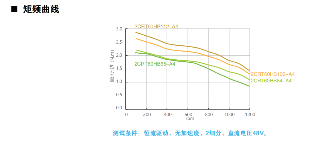 开环60动力图.png