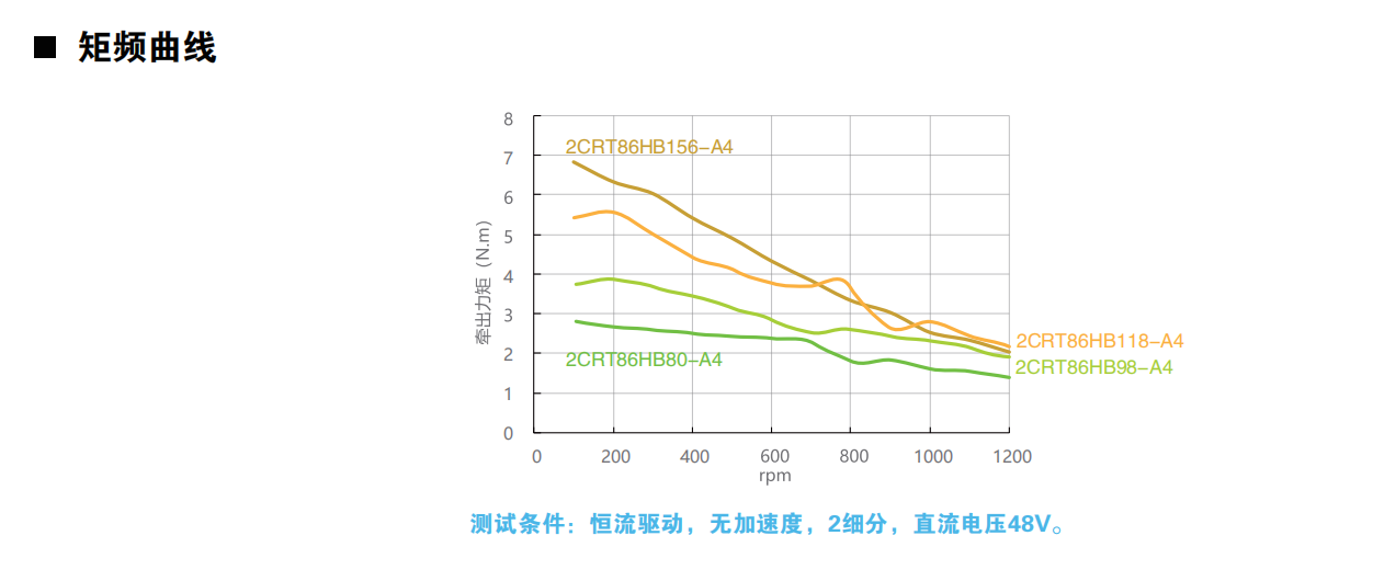 开环86动力图.png
