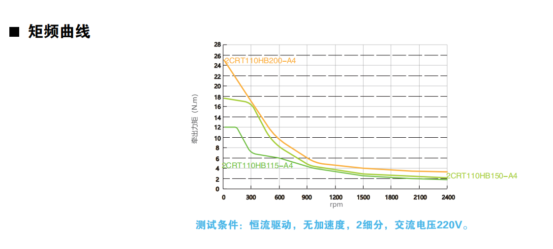 开环110动力图.png