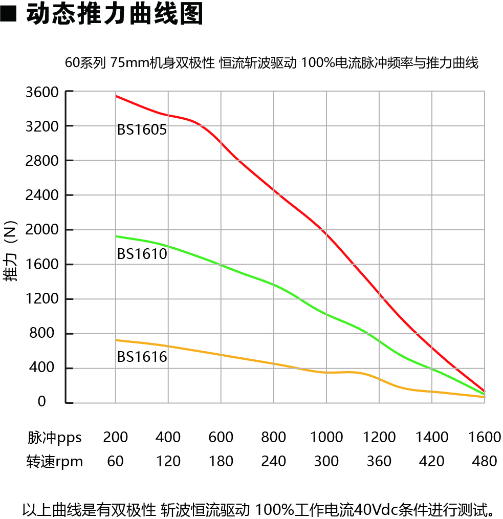 86E2114-BS动力图.jpg