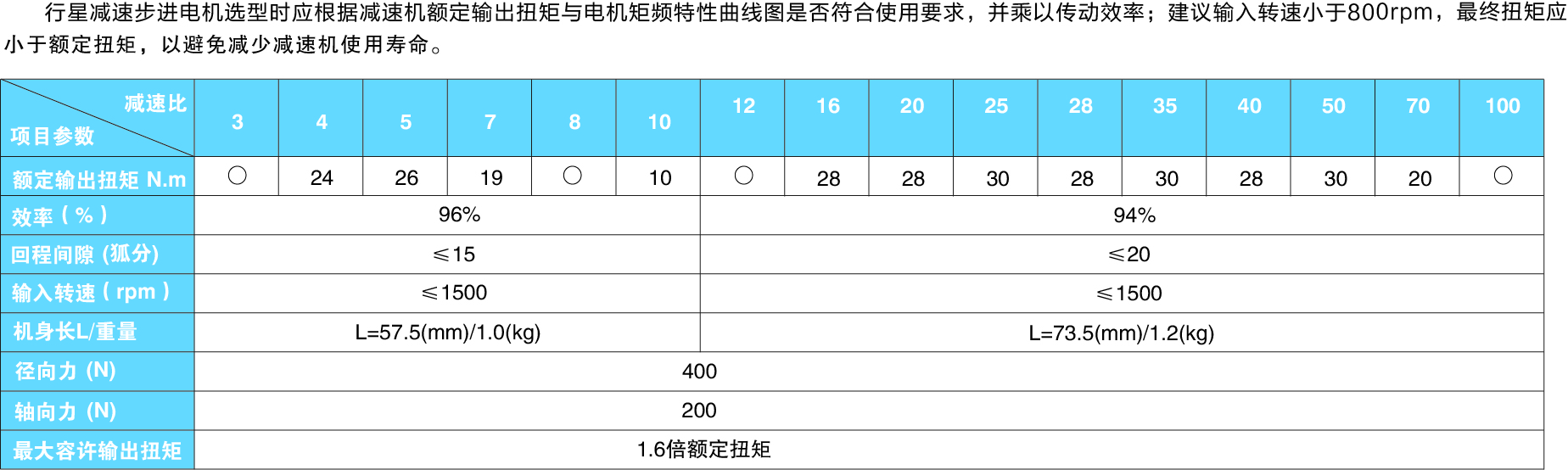 57系列减速电机参数图.jpg