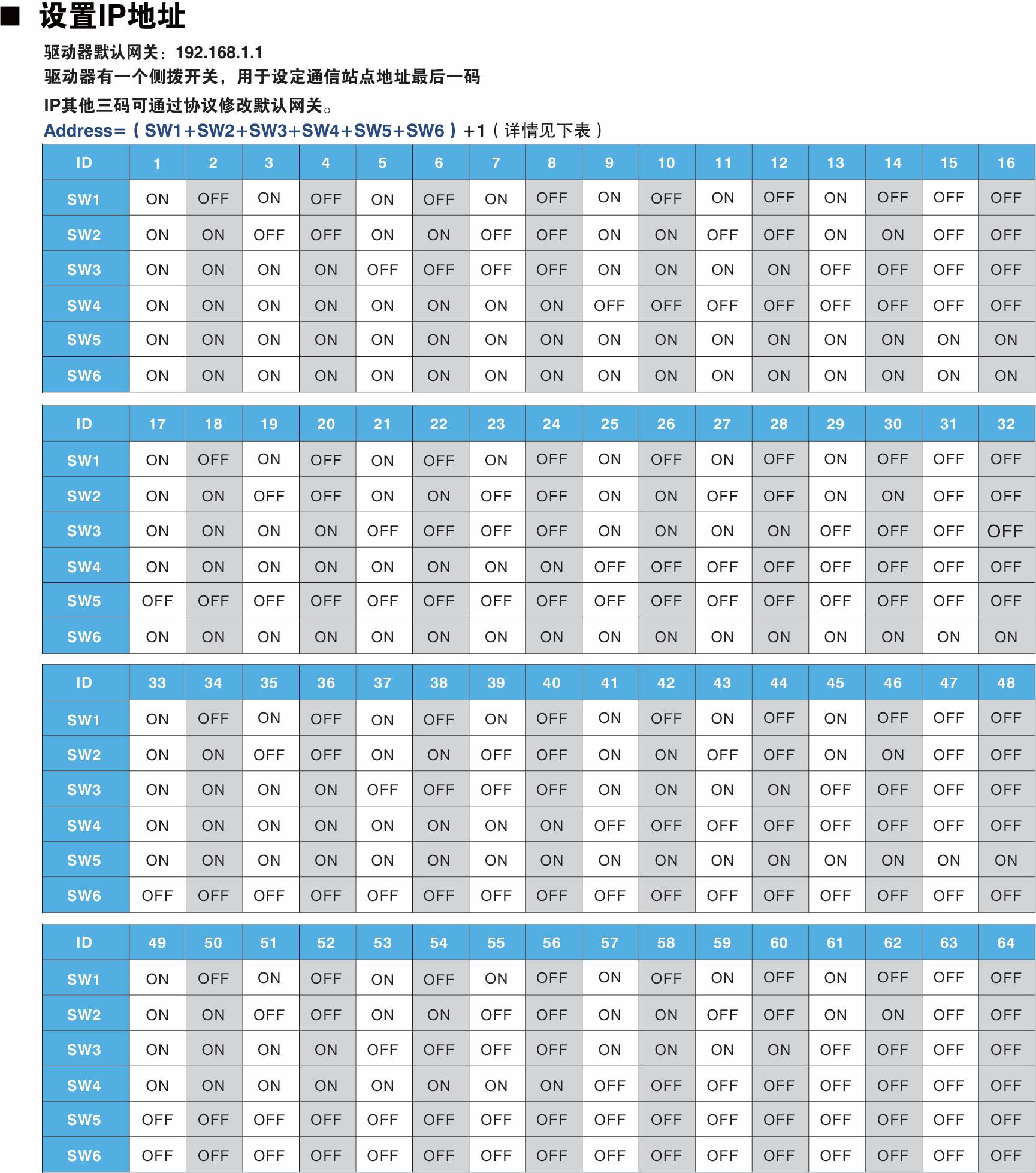 Modbus-TCP参数(1).jpg