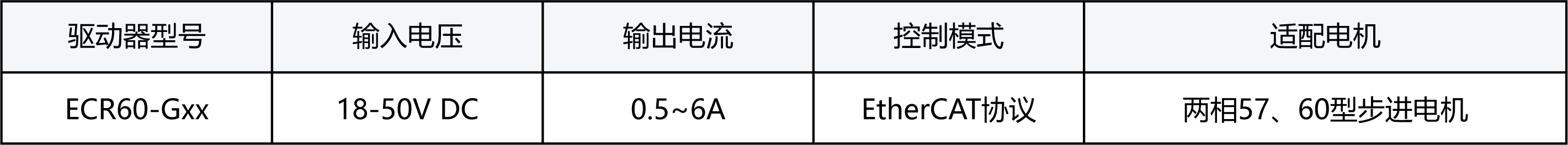 ECR60驱动器参数.png